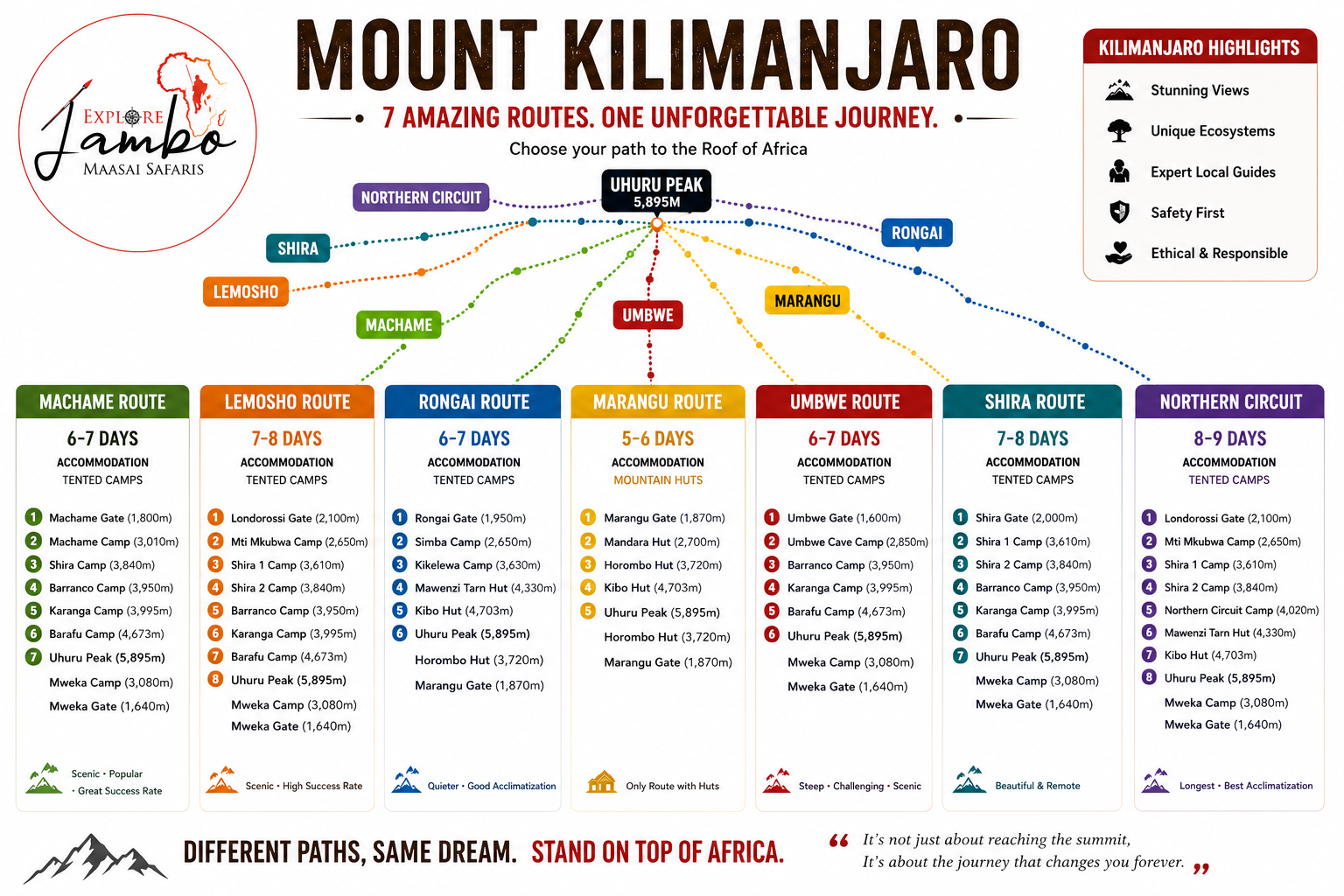 Mount Kilimanjaro safari